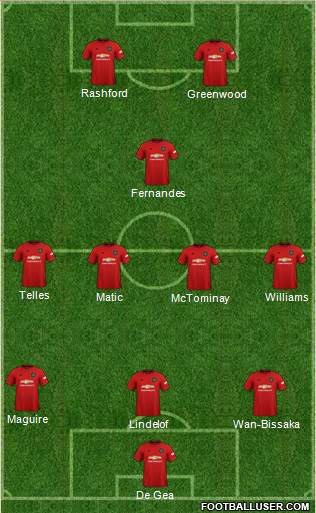 Manchester United Formation 2020