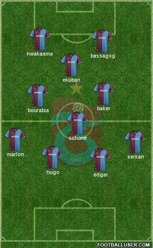 Trabzonspor Formation 2020