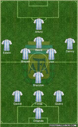 Argentina Formation 2020