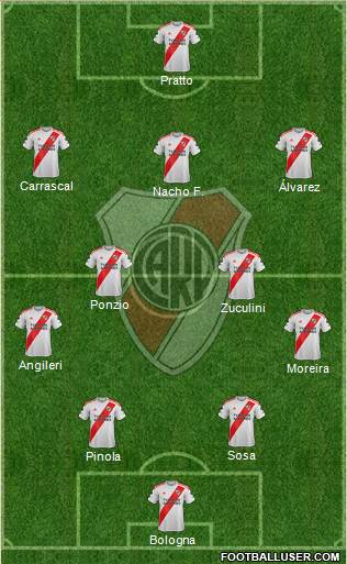 River Plate Formation 2020