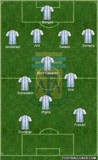 Argentina Formation 2020