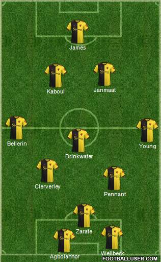 Watford Formation 2020