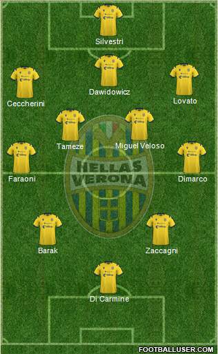 Hellas Verona Formation 2020