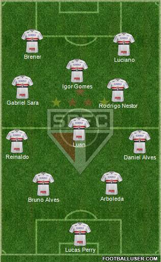 São Paulo FC Formation 2020