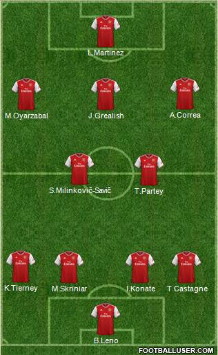 Arsenal Formation 2020