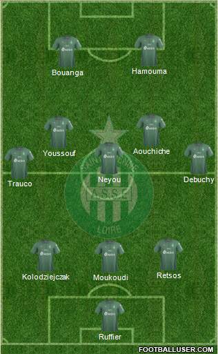 A.S. Saint-Etienne 3-5-2 football formation