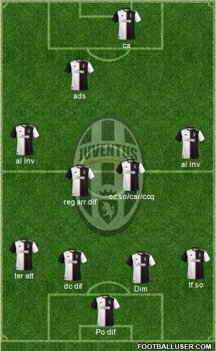 Juventus Formation 2020