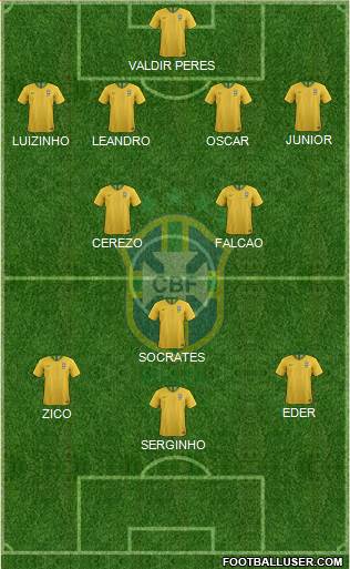 Brazil Formation 2020