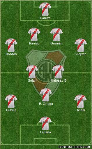 River Plate Formation 2020