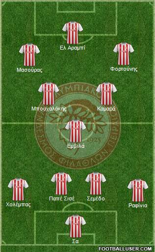 Olympiakos SF Piraeus Formation 2020