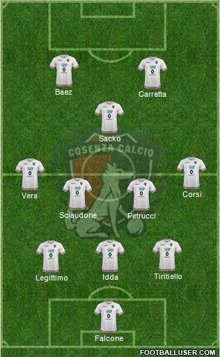 Cosenza 1914 Formation 2020