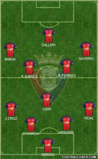 C. At. Osasuna Formation 2020