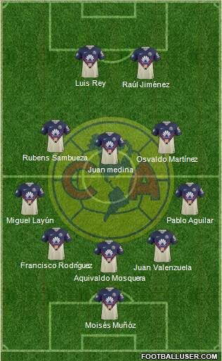 Club de Fútbol América Formation 2020