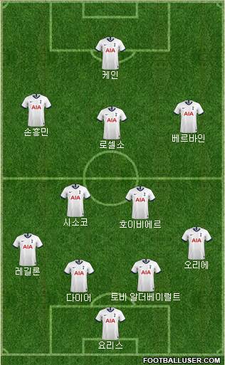 Tottenham Hotspur Formation 2020