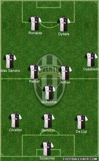 Juventus Formation 2020