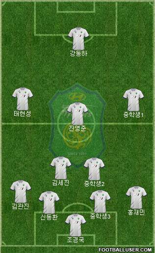 Jeonbuk Hyundai Motors Formation 2020