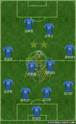 Ulsan Hyundai Formation 2020