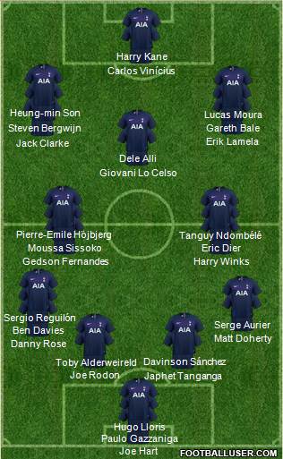 Tottenham Hotspur Formation 2020