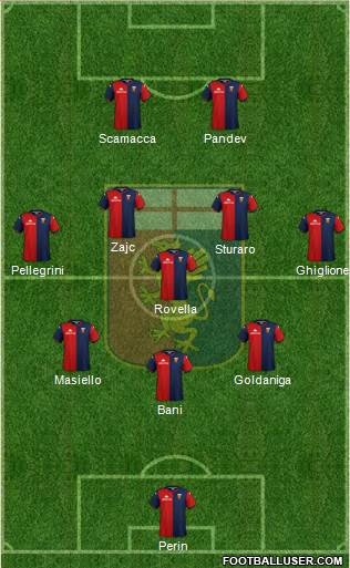 Genoa Formation 2020