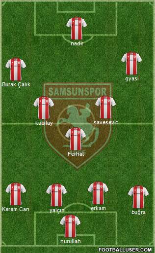 Samsunspor Formation 2020