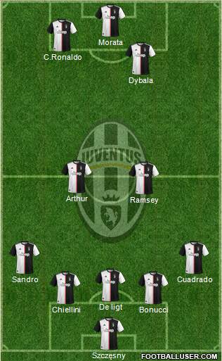 Juventus Formation 2020