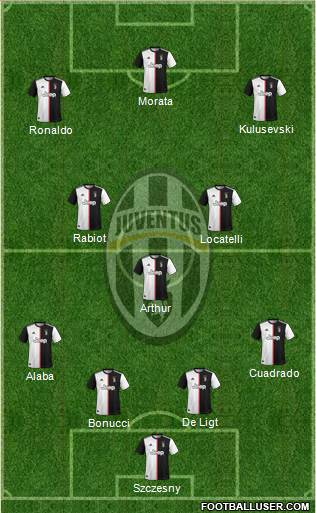 Juventus Formation 2020