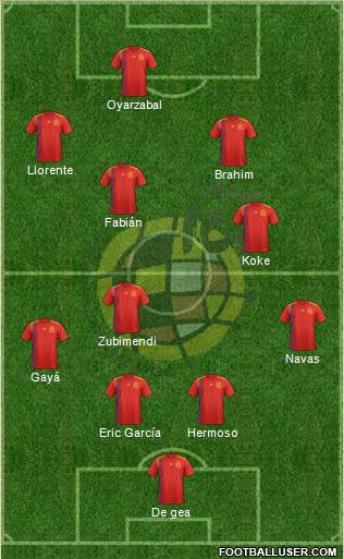 Spain Formation 2020