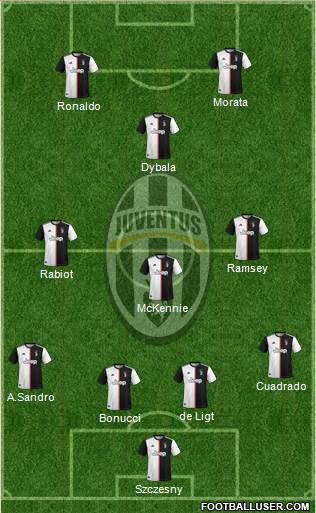 Juventus Formation 2020