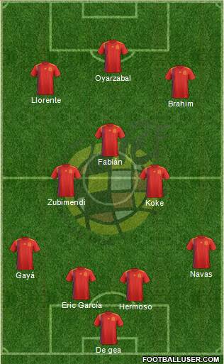 Spain Formation 2020