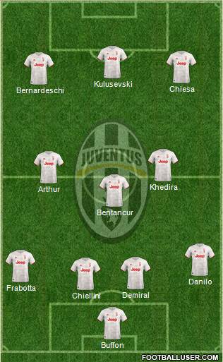 Juventus Formation 2020