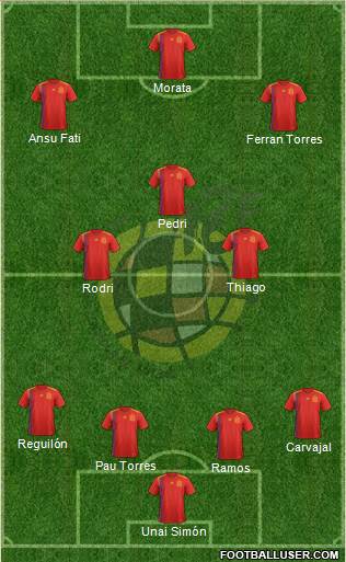 Spain Formation 2020