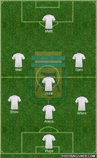 Argentina Formation 2020