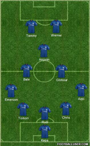 Chelsea Formation 2020