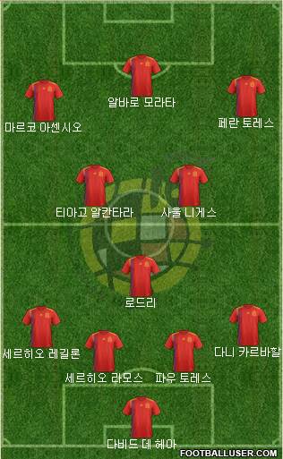 Spain Formation 2020