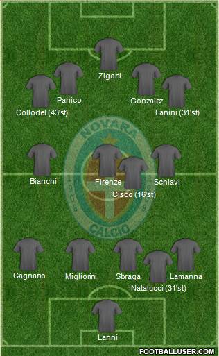 Novara Formation 2020