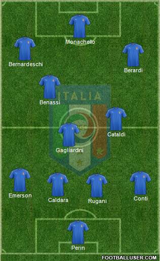 Italy Formation 2020