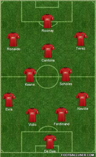 Manchester United Formation 2020