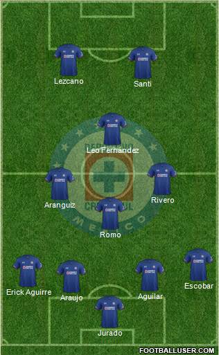 Club Deportivo Cruz Azul 4-5-1 football formation