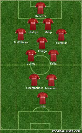 Liverpool Formation 2020