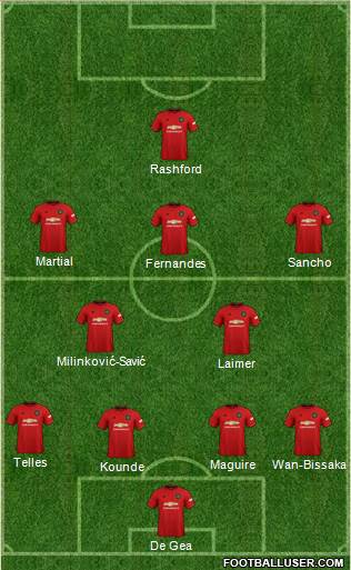 Manchester United Formation 2020