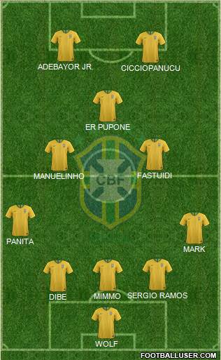 Brazil Formation 2020