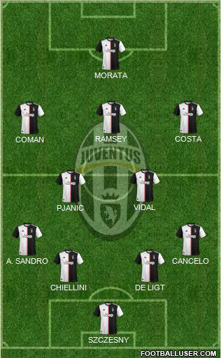 Juventus Formation 2020