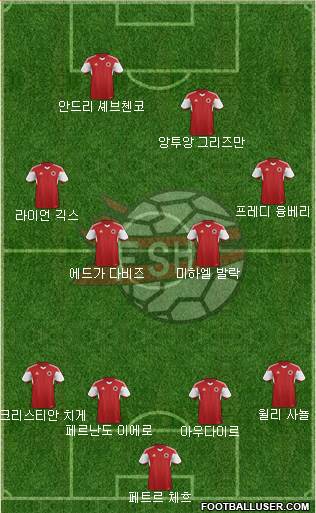 Albania Formation 2020