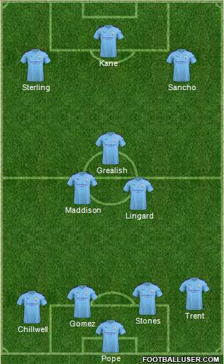 Manchester City Formation 2020