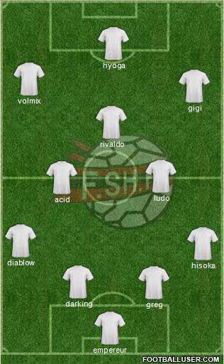 Albania Formation 2020
