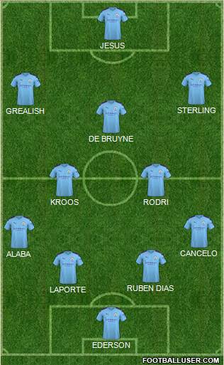 Manchester City Formation 2020