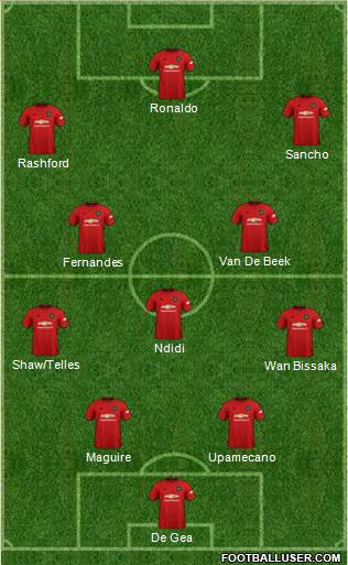 Manchester United Formation 2020