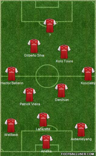 Arsenal Formation 2020