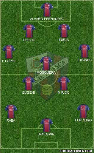 S.D. Huesca Formation 2020