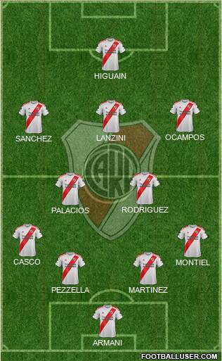 River Plate Formation 2020